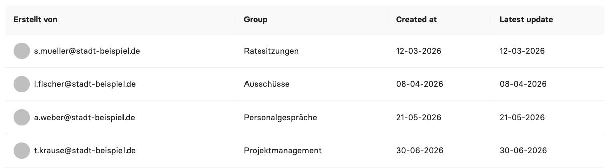 Uebersicht der API keys mit zugeordneter Gruppe