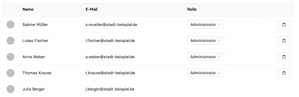 Nutzeruebersicht mit Name, E-Mail und Rolle