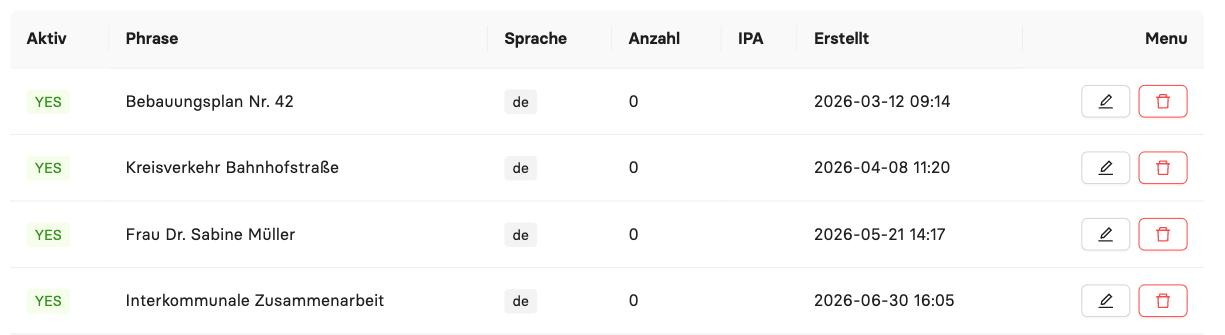 Liste hinterlegter Begriffe im eigenen Vokabular